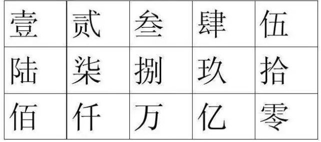 数字中文大写写法是什么？