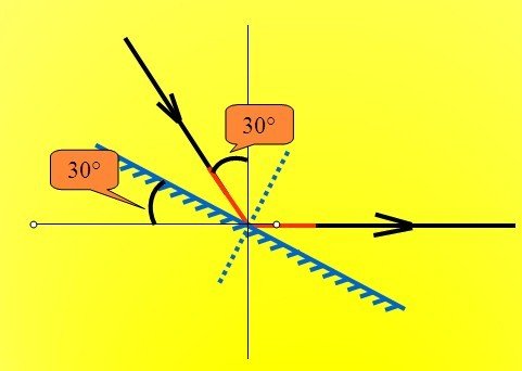水平方向指的是什么？竖直方向呢？垂直方向呢？来个懂得！