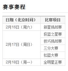 2013年NBA全明星赛什么时候?在哪里打?