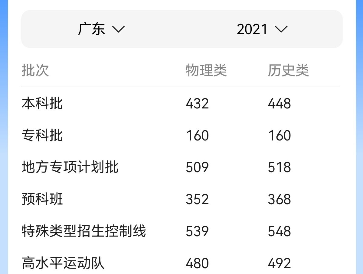 高考一段线二段线是什么意思?