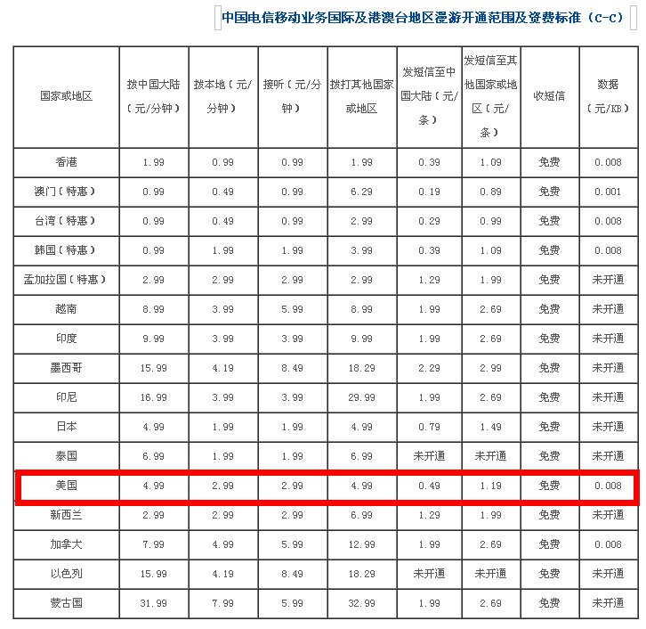 关于中国电信的国际漫游资费