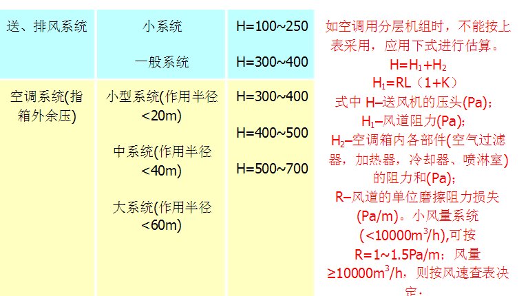风机压头如何选择