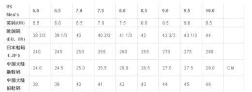 鞋子欧码和中国码的区别?