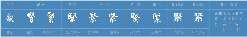 紧张的紧偏旁是什么