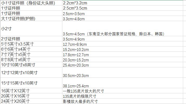 两寸照片大小是多少，标准两寸照片大小尺寸是多少