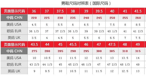 各位，鞋子的欧码跟中国码是怎么换算的？平时穿36的，欧码穿多大？为什么欧码还有36.5码的呢？明白