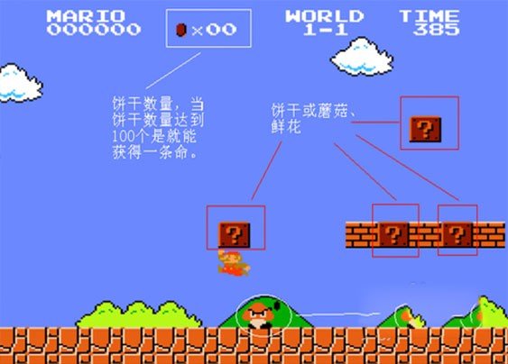 超级玛丽按键怎么操作？