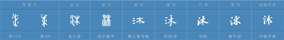 在古代,沐,浴,盥和洗有什么区别?