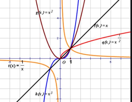 幂函数的导数是什么？