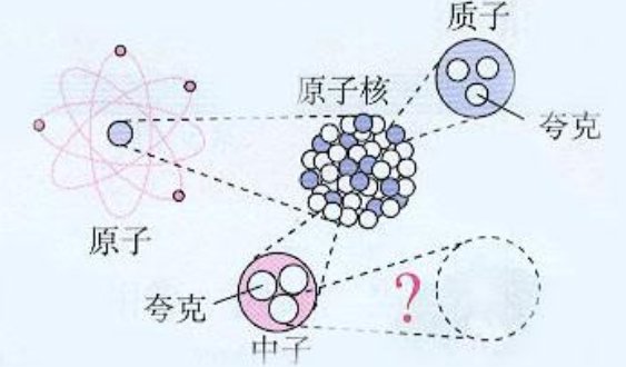 质子质量约为电子质量的多少倍？