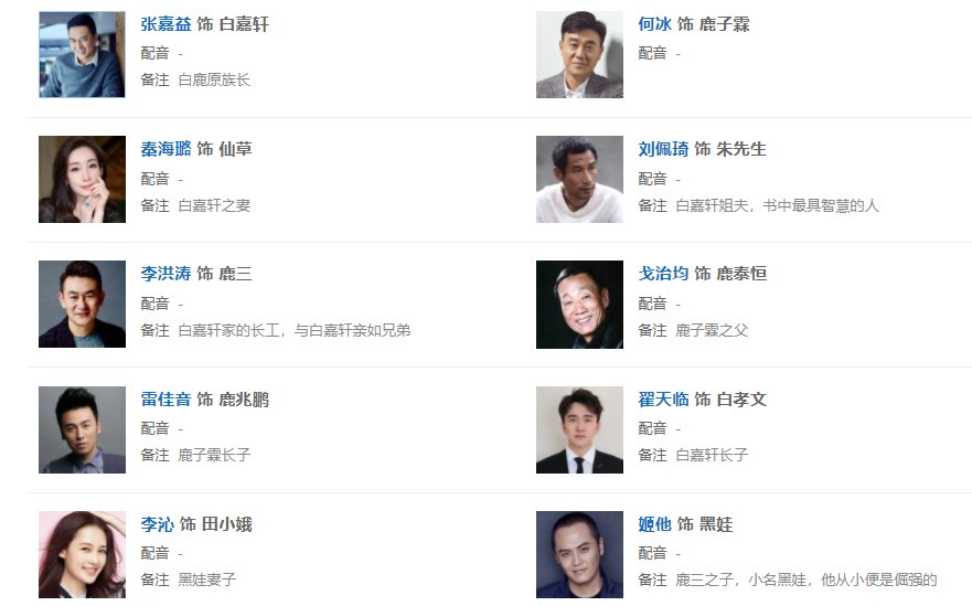 《白鹿原》全部演员介绍是什么？