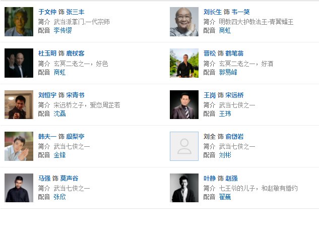 苏有朋版本的倚天屠龙记演员名单?