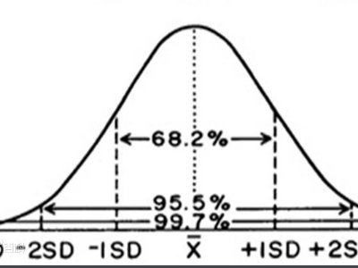 标准分什么意思？