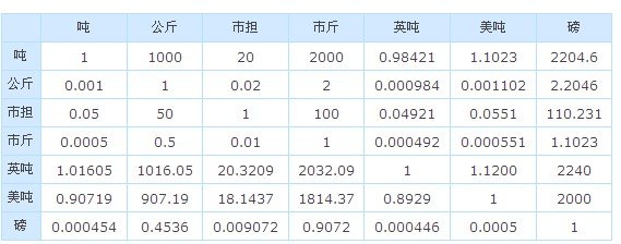 药品中的一g等于多少mg