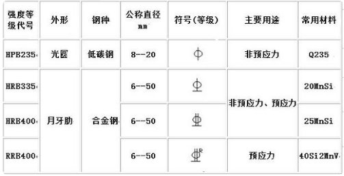 螺纹钢和圆钢的符号