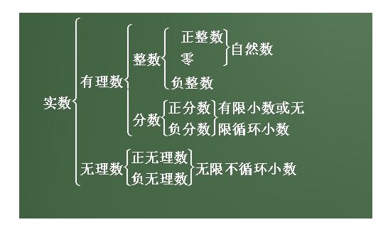 什么叫自然数,什么叫正整数,什么叫整数