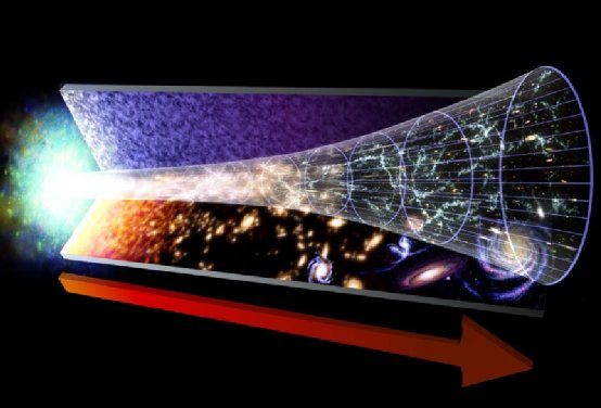 宇宙的年龄是多少?