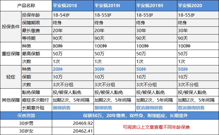 平安福寿两全保险如何？