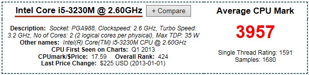 i5处理器，4200u 和3230m哪个好？各有什么区别