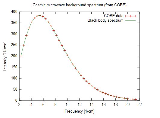 宇宙的年龄是多少?