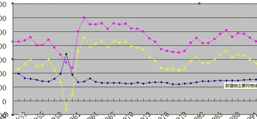 中国人口2021总人数口是多少?