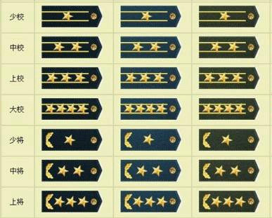 军队里的两杠三星是什么职位?