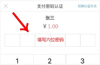 工商银行卡密码，网银密码，支付密码分别是什么，有什么用?