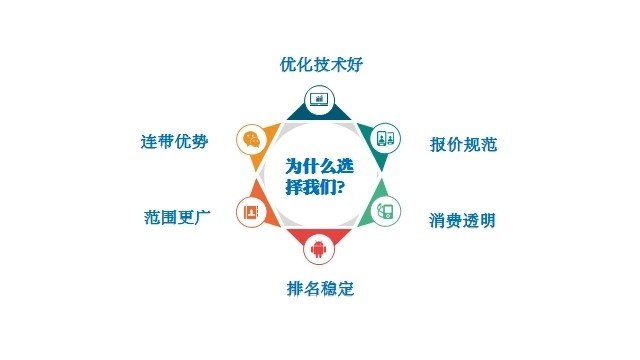 网站优化排名公司