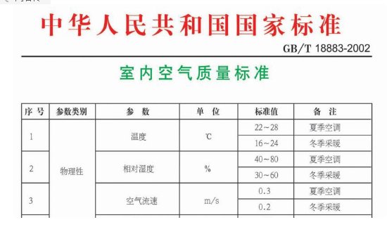 国家规定供暖温度标准是多少？