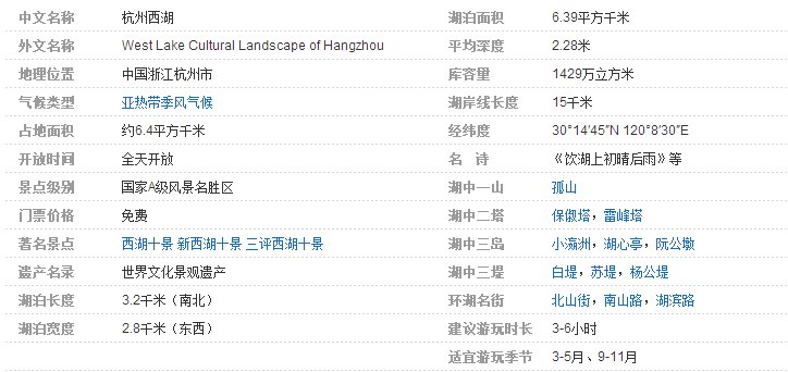 中国的西湖在哪个省份