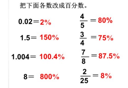 百分之几英语是什么?