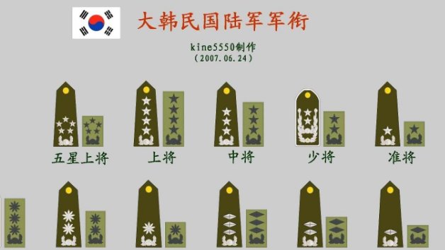 韩国的军衔等级有哪些？