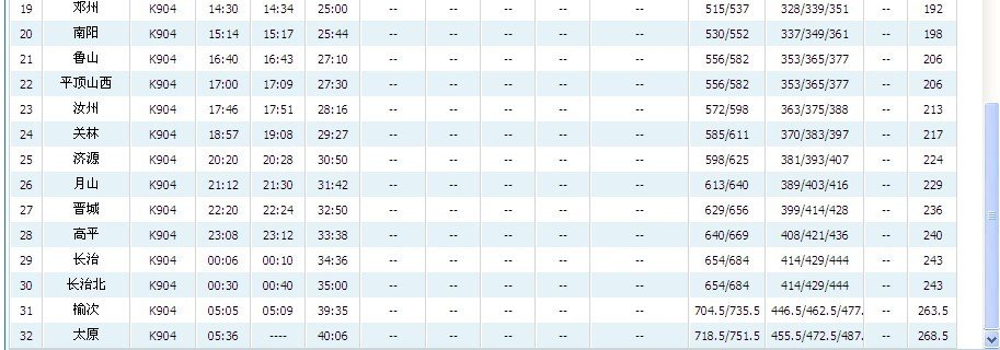 K904火车行驶路线，各个站点…