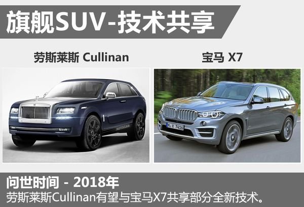 劳斯莱斯跟宝马之间是什么关系？