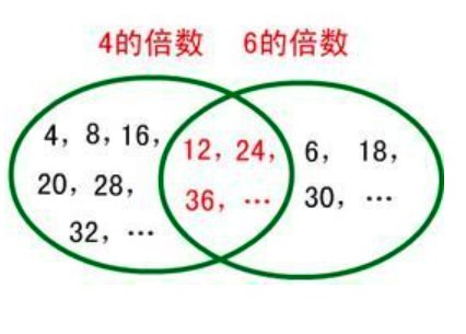 6的倍数的特征是什么?