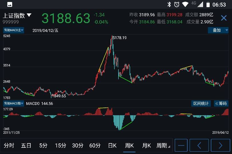 什么是背驰、底背驰、顶背驰