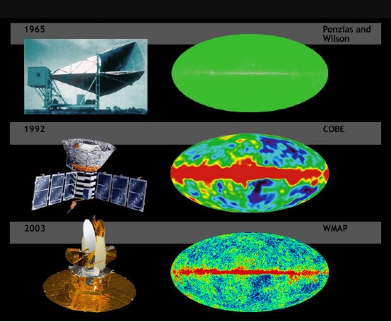 宇宙的年龄是多少?