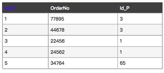数据库中INNER JOIN的意思是什么？