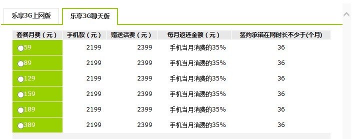 小米电信合约机的套餐