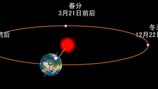 请问一年有多少周？