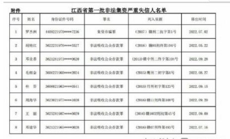 非法集资失信名单哪些人上榜？