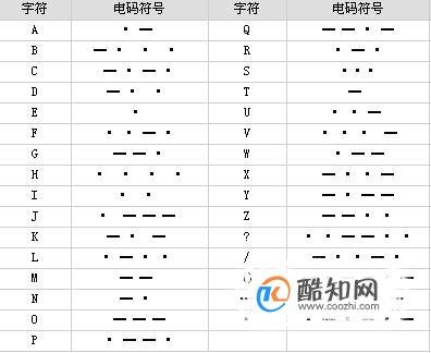 摩斯密码怎么敲汉字