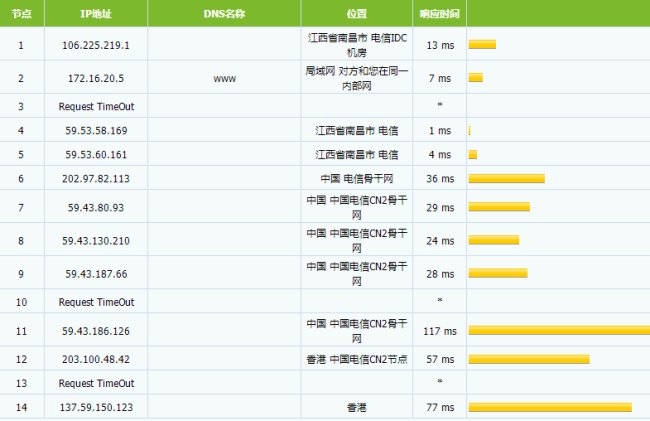 想知道香港服务器哪家速度快?ping值不超过40ms的