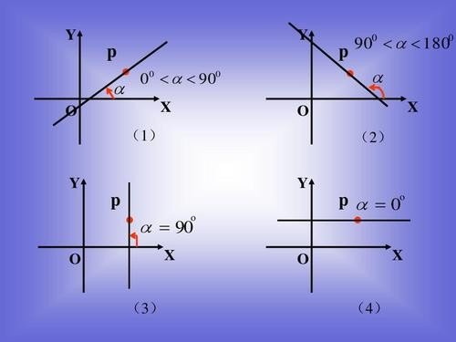 什么是切线斜率？