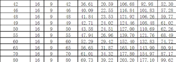 46寸液晶电视尺寸长宽