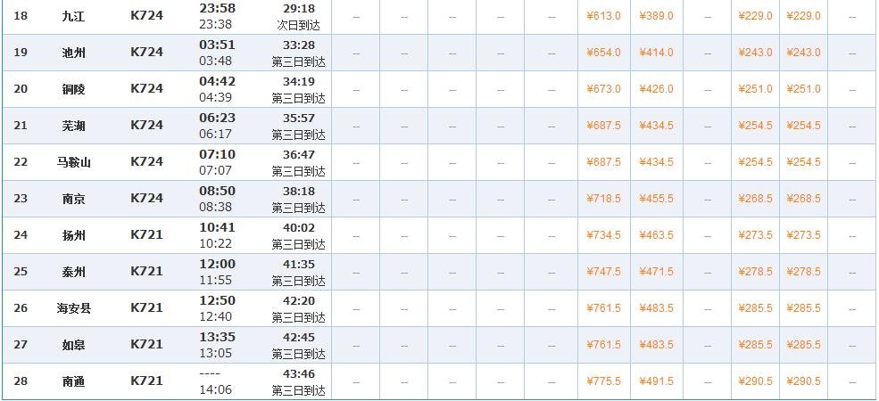 k724火车中途要经过哪些站