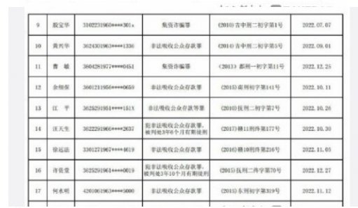 非法集资失信名单哪些人上榜？