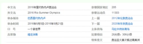 请问2016年奥运会在哪个国家举办？