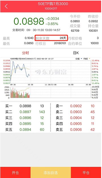 股票期权的最后交易日为哪一天？