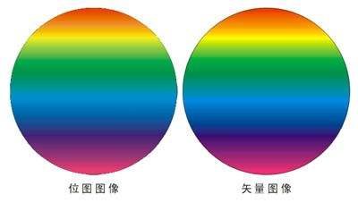 请简述位图图像的特点